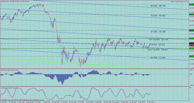 Click to Enlarge

Name: bmc 2010 eurjpy long term 1.gif
Size: 46 KB