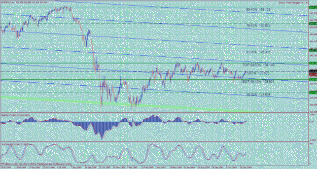 Click to Enlarge

Name: bmc 2010 eurjpy long term 1.gif
Size: 46 KB