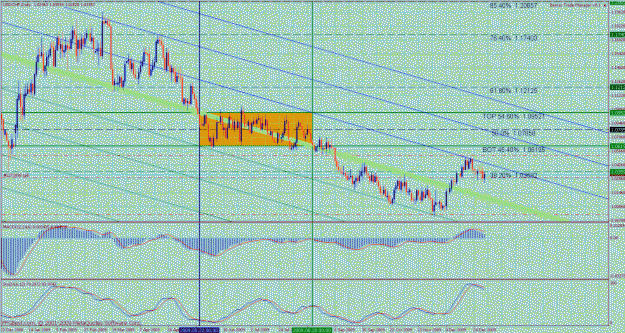 Click to Enlarge

Name: bmc 2010 usdchf long term 1.gif
Size: 56 KB