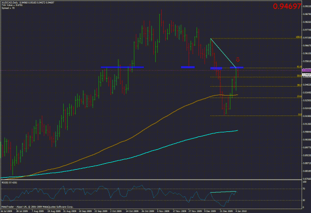 Click to Enlarge

Name: audcad.gif
Size: 48 KB