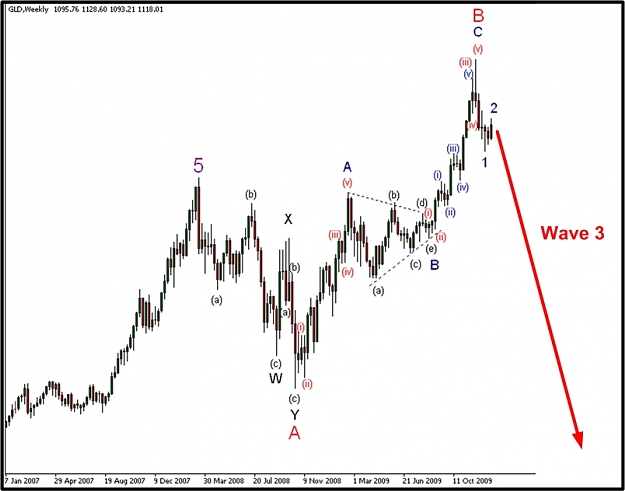 Click to Enlarge

Name: Gold_01-05-2010.jpg
Size: 118 KB