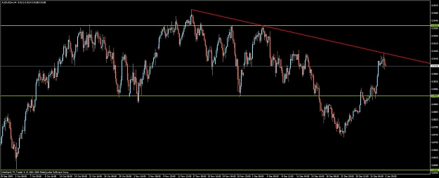 Click to Enlarge

Name: 100105 audusd 4h.jpg
Size: 80 KB