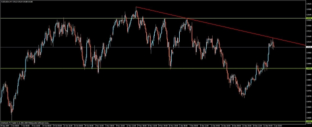 Click to Enlarge

Name: 100105 audusd 4h.jpg
Size: 80 KB