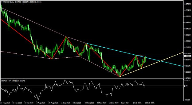 Click to Enlarge

Name: USDCHFDaily.png
Size: 34 KB
