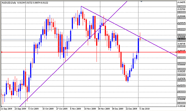 Click to Enlarge

Name: AUDUSD_2010-01-05.png
Size: 30 KB
