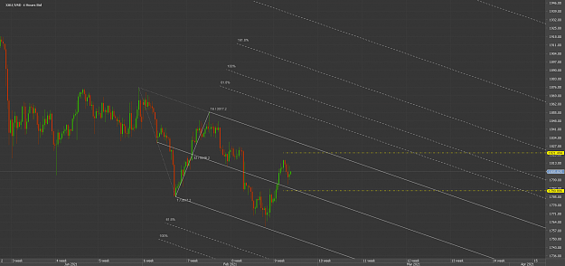 Click to Enlarge

Name: Chart_XAU_USD_4 Hours_snapshot.png
Size: 76 KB