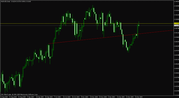 Click to Enlarge

Name: audusd daily 05-01-09.gif
Size: 16 KB