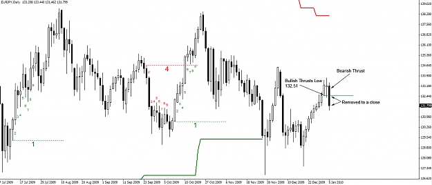 Click to Enlarge

Name: 05.01.10-EURJPY-Daily.jpg
Size: 167 KB