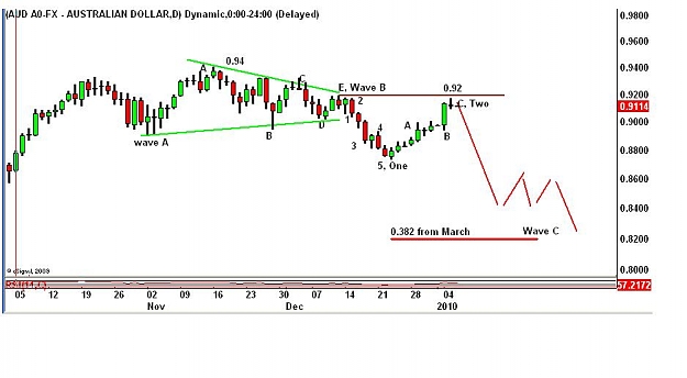 Click to Enlarge

Name: AUD EW 5 Jan10.JPG
Size: 51 KB