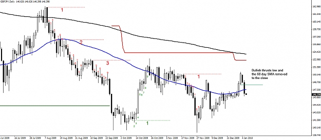 Click to Enlarge

Name: 06.01.10-GBPJPY-Daily.jpg
Size: 201 KB