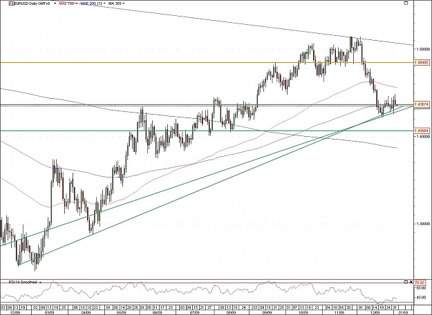 Click to Enlarge

Name: EURUSD.jpg
Size: 134 KB