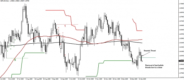 Click to Enlarge

Name: 06.01.10-GBPUSD-Daily.jpg
Size: 198 KB
