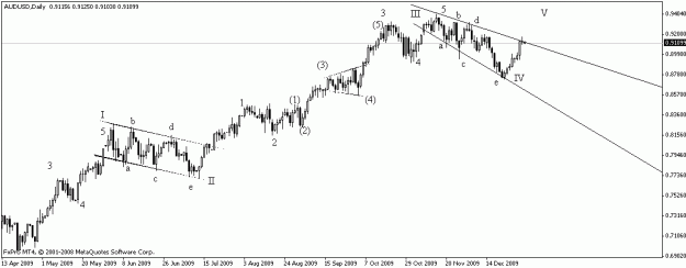 Click to Enlarge

Name: audusd.gif
Size: 10 KB