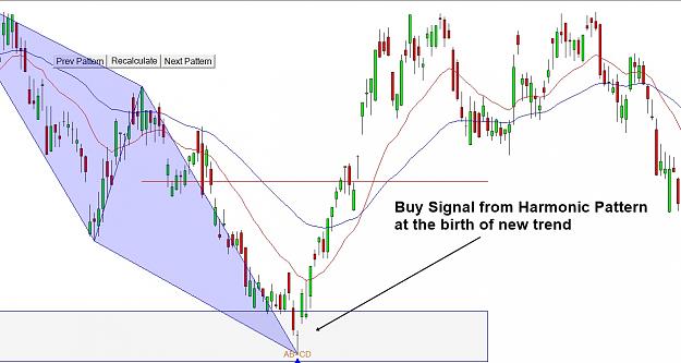 Click to Enlarge

Name: Harmonic-pattern-turning-point-and-trend.jpg
Size: 158 KB