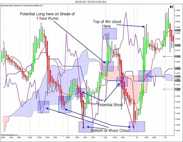 Click to Enlarge

Name: $EURUSD  5_01_2010 (60 Min).jpg
Size: 187 KB