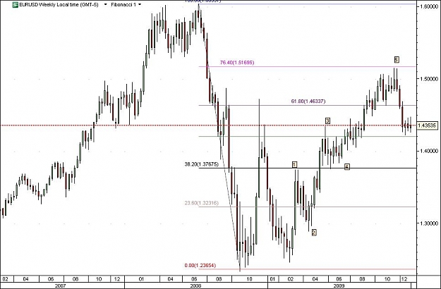 Click to Enlarge

Name: EW EURUSD 5 wave count.jpg
Size: 69 KB