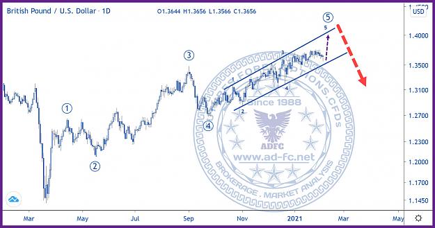 Click to Enlarge

Name: gbpusd daily 52.jpg
Size: 186 KB