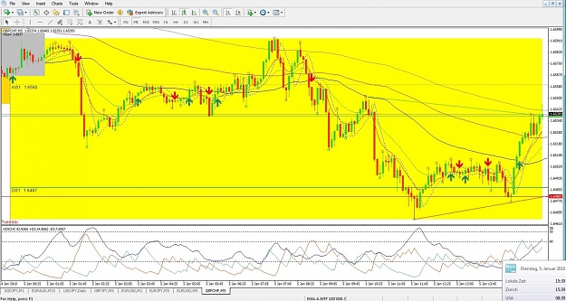 Click to Enlarge

Name: GBPCHF, M5, 2010 January 05, 15h39.jpg
Size: 161 KB