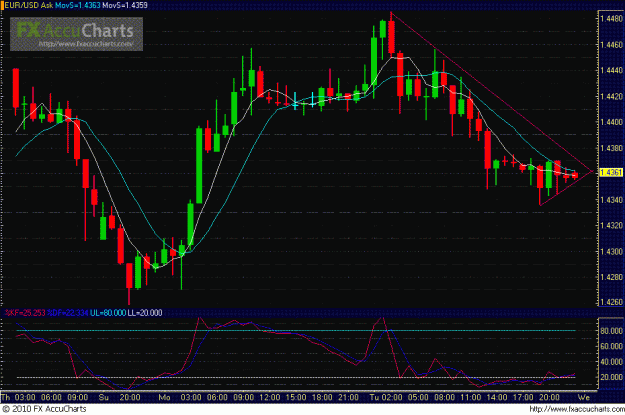 Click to Enlarge

Name: Chart2.GIF
Size: 35 KB