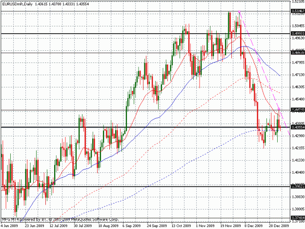 Click to Enlarge

Name: eurusd- worker- 5jan10.gif
Size: 27 KB