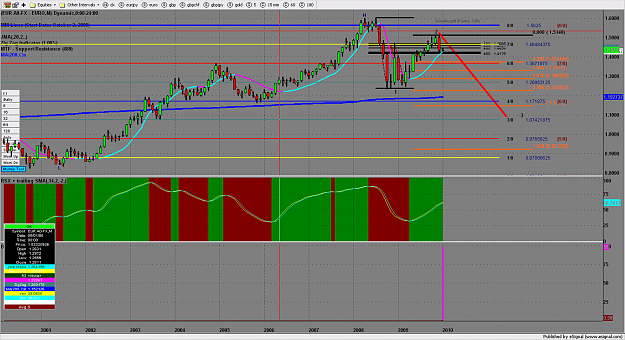 Click to Enlarge

Name: chart1573.png
Size: 206 KB