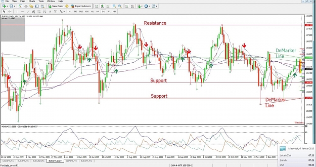 Click to Enlarge

Name: EURJPY, Daily, 2010 January 06.jpg
Size: 179 KB