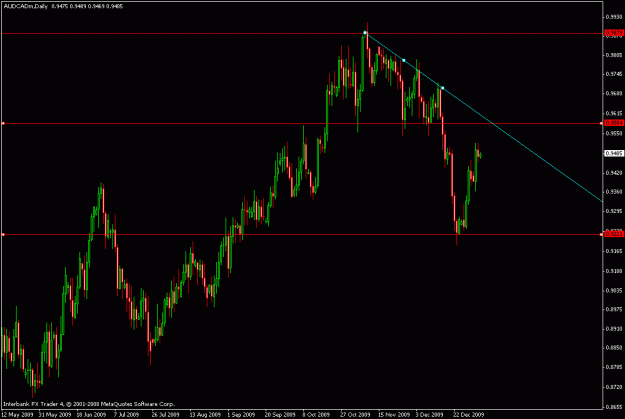 Click to Enlarge

Name: audcad.01-05-10.gif
Size: 18 KB
