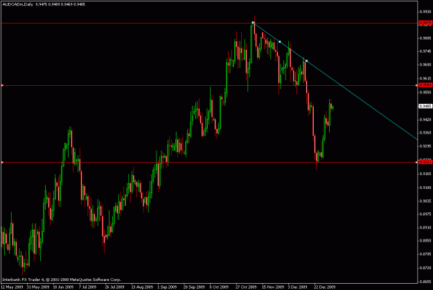 Click to Enlarge

Name: audcad.01-05-10.gif
Size: 18 KB