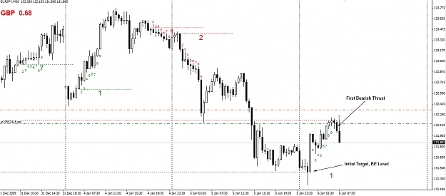 Click to Enlarge

Name: EURJPY-TDF-06.01.10.jpg
Size: 244 KB