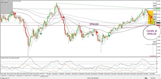 Click to Enlarge

Name: EURJPY, H4, 2010 January 06, 8h13 GMT +1.jpg
Size: 144 KB