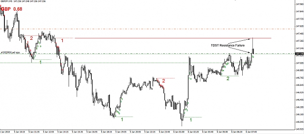Click to Enlarge

Name: GBPJPY-TDST-06.01.10.jpg
Size: 230 KB