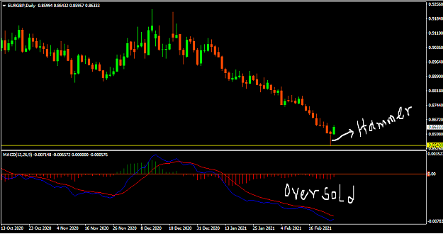 Click to Enlarge

Name: EURGBP.PNG
Size: 36 KB