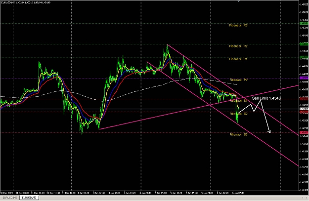 Click to Enlarge

Name: eurusd.jpg
Size: 195 KB