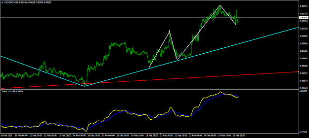 Click to Enlarge

Name: USDCHFM30.png
Size: 32 KB