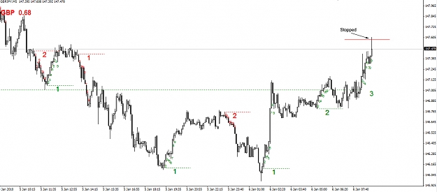 Click to Enlarge

Name: GBPJPY-TDST-06.01.10-Stopped.jpg
Size: 181 KB