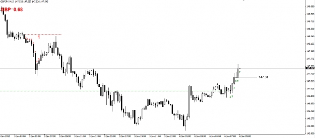 Click to Enlarge

Name: GBPJPY-TDF-06.01.10-15-minute.jpg
Size: 143 KB