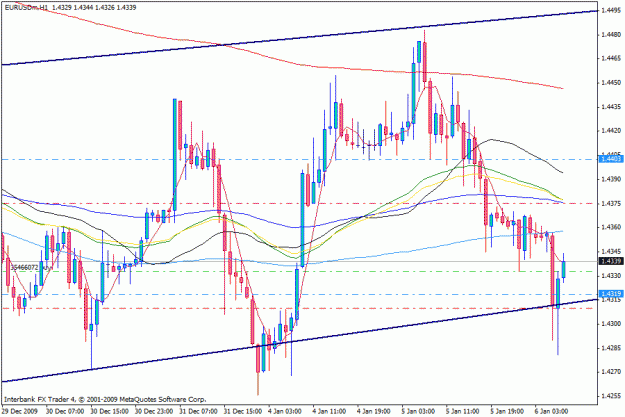 Click to Enlarge

Name: chart.gif
Size: 24 KB