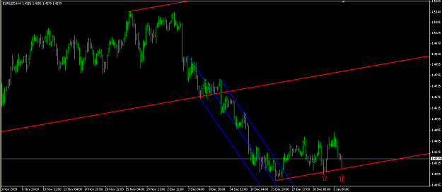 Click to Enlarge

Name: 2010-01-06_eurusd4htest.png
Size: 45 KB
