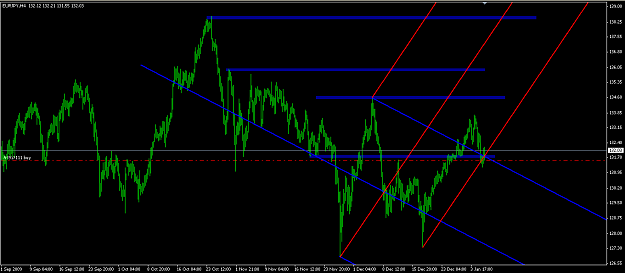 Click to Enlarge

Name: 2010-01-06_eurjpy4h.png
Size: 50 KB