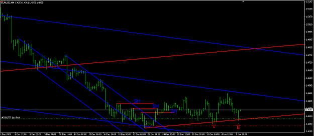 Click to Enlarge

Name: 2010-01-06_eurusd4hswingsentry.png
Size: 42 KB