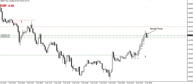 Click to Enlarge

Name: GBPJPY-TDF-06.01.10-15-Minute-entry.jpg
Size: 193 KB
