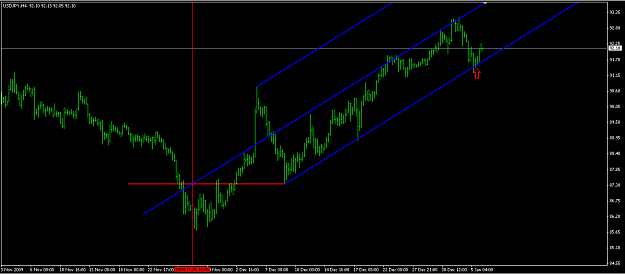 Click to Enlarge

Name: 2010-01-06_usdsjpy4hcline.png
Size: 42 KB