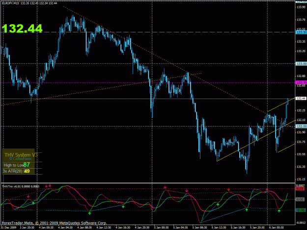 Click to Enlarge

Name: eurjpy15min.gif
Size: 33 KB