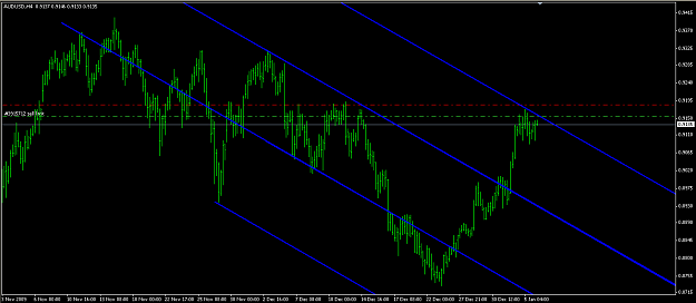 Click to Enlarge

Name: 2010-01-06_audusd4hcline.png
Size: 49 KB