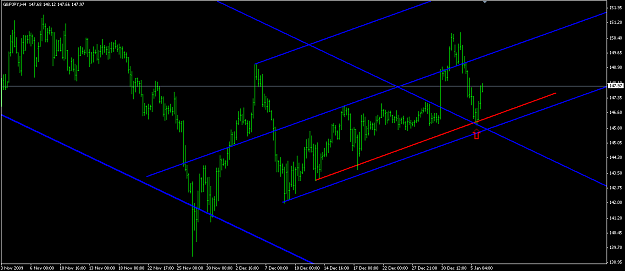 Click to Enlarge

Name: 2010-01-06_gbpjpy4hmiss.png
Size: 47 KB