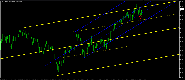 Click to Enlarge

Name: 2010-01-06_cadjpy.png
Size: 47 KB