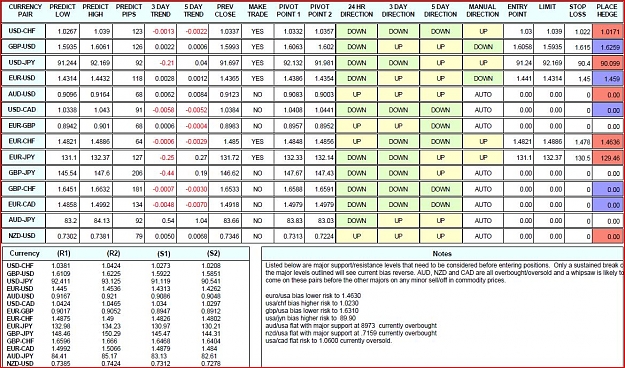 Click to Enlarge

Name: Tradesheet 6th Jan 10.JPG
Size: 244 KB