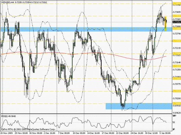 Click to Enlarge

Name: nu 10610 4hr pretrade.gif
Size: 22 KB