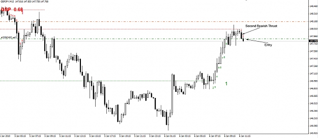 Click to Enlarge

Name: GBPJPY-TDF-06.01.10-Analysis-15-min.jpg
Size: 204 KB