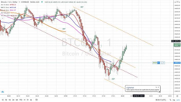 Click to Enlarge

Name: BITCOIN LONG 26 FEVRIER 2021.jpg
Size: 177 KB